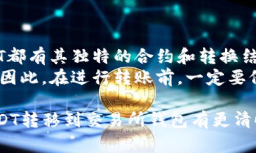   USDT转账到交易所钱包的全面指南 / 
 guanjianci USDT, 交易所, 钱包, 加密货币, 转账 /guanjianci 

在当前数字货币快速发展的时代，USDT（泰达币）作为一种稳定币，因其与美元1:1的价值挂钩，成为了众多投资者和交易者的首选。然而，许多初次接触加密货币的人对于如何将USDT转移到交易所钱包这一步骤可能存在疑问。为了帮助大家更好地理解这一过程，本文将详细介绍USDT转账到交易所钱包的整个操作流程，并提供相关的常见问题解答。

一、USDT的基本概念
USDT（Tether）是一种基于区块链技术的稳定虚拟货币，其价值与传统法定货币（如美元）挂钩，旨在通过提供一种相对稳定的数字资产来解决加密货币市场的波动性问题。USDT的发行方是Tether公司，该公司承诺每发行一枚USDT，都会在其银行账户中存入相应的美元金额，从而使其价值能够稳定在1美元左右。USDT可以在多个区块链上进行交易，包括以太坊（ERC-20）、波场（TRC-20）等。

二、USDT转账到交易所钱包的意义
将USDT转账到交易所钱包的意义主要体现在几个方面：
ul
    listrong方便交易：/strong将USDT存入交易所钱包，可以方便用户进行各种交易，包括买入和卖出其他数字货币。/li
    listrong流动性管理：/strong通过将USDT专门存放在交易所钱包，用户可以随时进行兑换，快速获取流动性。/li
    listrong参与交易所活动：/strong某些交易所可能会对持有USDT的用户提供额外的优惠或奖励，例如交易手续费的折扣等。/li
/ul

三、USDT转账操作流程
下面将为您详细介绍如何将USDT从个人钱包转账到交易所钱包。

h41. 准备工作/h4
在进行USDT转账之前，您需要确保您在交易所上已经注册账户，并完成身份验证。同时，您需要确认账户内的USDT类型（ERC-20、TRC-20等），以确保您的个人钱包和交易所钱包所支持的USDT类型一致。

h42. 获取交易所钱包地址/h4
登录交易所账户后，前往“钱包”或“资金管理”页面，找到USDT选项，点击“充值”按钮。系统将显示一个独特的USDT地址。这就是您需要转账到的地址。在进行下一步操作时，请务必检查该地址的准确性。错误的地址将导致资产损失。

h43. 在个人钱包中进行转账/h4
打开您的个人钱包应用程序，选择USDT选项，点击“发送”或“转账”。输入您从交易所获取到的USDT钱包地址，输入您想要转账的金额。在此过程中，请注意以下几点：
ul
    li确保您选择的USDT类型与交易所一致。/li
    li建议适当支付一笔小额的网络交易费，以确保资金能够快捷到账。/li
/ul

h44. 确认并提交转账/h4
在完成转账信息输入后，仔细检查所填地址和金额。确认无误后，提交转账请求。通常情况下，转账会在几分钟到几小时之间完成，具体取决于网络拥堵情况。

h45. 查看到账情况/h4
转账完成后，您可以在交易所的USDT钱包页面查看到账情况。如果未能及时到账，可以在区块链浏览器中输入您的交易哈希值进行查询，以确认交易状态。

四、USDT转账中的常见问题
在进行USDT转账过程中，很多用户会遇到一些问题。下面将针对这些问题进行详细解答。

1. USDT转账时需要支付手续费吗？
是的，USDT转账时通常会涉及到一定的网络手续费。这些手续费用于支付区块链网络中矿工的费用，以确保您的交易能够顺利进行。手续费的高低与多个因素有关，包括网络拥堵情况、所选择的区块链种类等。例如，在以太坊网络中，网络拥堵时手续费会相对较高，而在波场网络中，手续费可能会更低。
通常，您可以在个人钱包或交易所的界面上看到转账所需的手续费明细。在一般情况下，我们建议您提前准备一些多余的USDT以支付手续费，避免因为不足而导致转账失败的问题。

2. 转账后我多久能到账？
USDT转账的到账时间受到多个因素的影响，通常情况下，转账会在几分钟到几小时之间完成。首先，网络拥堵程度是影响到账时间的主要因素。当网络繁忙时，交易的确认时间可能会相应增加；其次，您所使用的USDT类型也会影响到账速度，例如，ERC-20和TRC-20的确认时间可能不同；最后，交易所处理转账的速度也会影响您资产的到账时间。
如果您的USDT转账在长时间内没有到账，可以通过区块链浏览器查询您的交易哈希（TX ID）来确认转账状态。如果交易已经被确认但在交易所未显示，您可以联系客服进行进一步的反馈。

3. 如果转错地址怎么办？
转账错误地址的后果可能是严重的，尤其是在加密货币的世界中，一旦转账完成，通常无法撤回。如果您不慎将USDT转账到一个错误的地址，您可以尝试以下几个步骤：
ul
    listrong确认交易状态：/strong使用区块链浏览器查询您的交易ID，以确认交易是否已经被确认。/li
    listrong联系交易所支持：/strong如果您转账到一个交易所地址，可以尝试联系该交易所的客服，提供相关信息以请求帮助。部分交易所可能会在一定情况下协助找回资产。/li
    listrong接受损失：/strong有时可能无法找回错误转账的资产，因此请仔细核对转账地址以避免此类情况的发生。/li
/ul

4. USDT转账和提币有什么区别？
USDT转账和提币是两个不同的概念。USDT转账主要指的是将USDT从一个钱包地址转移到另一个钱包地址，这可能是将USDT转入交易所钱包，也可能是转到其他用户的个人钱包。而提币则是指从交易所将资金提取到您的个人钱包。提币需要您在交易所操作并进入提现流程，而USDT转账是一般用户在自己掌控的条件下进行的。
在实际操作中，提币通常需要支付提现手续费，提币的到账时间也与转账类似，受网络状况和交易所处理速度的影响。无论是转账还是提币，确保地址的正确性都是至关重要的。

5. 使用不同区块链的USDT，会影响转账吗？
是的，不同区块链上发行的USDT是不可互通的，因此在转账时需要特别注意。USDT主要基于不同区块链技术进行发行，常见的有ERC-20（以太坊）、TRC-20（波场）等。每种类型的USDT都有其独特的合约和转换结构。
在进行转账时，确保您转出的USDT类型与交易所所支持的USDT类型一致。如果您不小心将ERC-20类型的USDT转至支持TRC-20的地址，该笔转账可能会失败，或者资产将无法找回。因此，在进行转账前，一定要仔细确认相关信息，确保万无一失。

总结来说，USDT作为一种稳定币，其转账操作相对简单，但在操作过程中还是需要仔细注意地址的正确性、手续费的支付以及网络状况等因素。希望通过本文的介绍，能对您如何将USDT转移到交易所钱包有更清晰的了解。如果您在操作过程中有任何疑问，建议参考相关交易所的帮助文档或者联系客服。