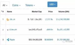   TP钱包能量和带宽详解: 如何你的区块链体验