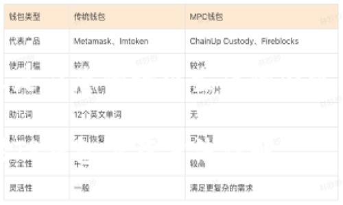 这里是应您的请求生成的内容大纲

苹果TP钱包下载方法详解