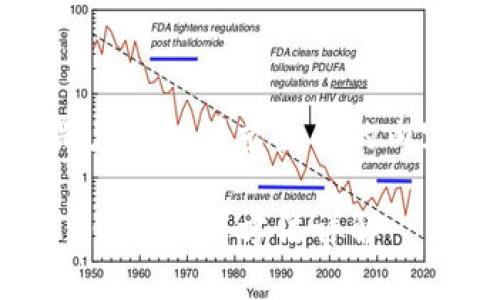 这里是应您的请求生成的内容大纲

苹果TP钱包下载方法详解