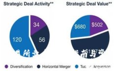 如何在TP交易所卖币：详细指南与常见问题解答