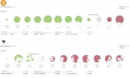 如何使用冷钱包购买USDT：详细指南

冷钱包, USDT, 加密货币, 资金安全, 区块链/guanjianci

在数字货币的世界中，USDT（Tether）是一种广泛使用的稳定币，因其与美元挂钩而备受欢迎。许多交易者和投资者为了提高资金的安全性，选择使用冷钱包来存储他们的加密货币。本文将详细讲解如何使用冷钱包购买USDT，包括冷钱包的基本概念，选择合适的冷钱包，步骤，以及一些常见问题的解答。

冷钱包的基本概念
冷钱包是指将加密货币存储在未连接互联网的设备上，这可以大大降低被黑客攻击和盗取的风险。常见的冷钱包包括硬件钱包（如Ledger、Trezor）和纸钱包。相比于热钱包（在线钱包），冷钱包为用户提供了更高的安全性，适合长时间持有和存储数字资产。

选择合适的冷钱包
在决定使用冷钱包之前，选择一个适合的设备是至关重要的。以下是选择冷钱包时应考虑的一些因素：
ul
listrong品牌信誉：/strong选择市场上公认的品牌，如Ledger或Trezor，这些品牌在安全性和用户体验方面都有良好的评价。/li
listrong兼容性：/strong确保您的冷钱包能够与您打算使用的所选交易所兼容。/li
listrong用户体验：/strong易用性非常重要，阅读用户评价可以帮助您判断冷钱包的使用体验。/li
listrong安全性功能：/strong查找具有多重签名认证和备份恢复功能的冷钱包，以增加安全级别。/li
listrong价格：/strong冷钱包的价格各异，确保选择的设备在您的承受范围内，并考虑到其长期投资价值。/li
/ul

购买USDT的步骤
使用冷钱包购买USDT的步骤如下：

h4第一步：创建冷钱包/h4
如果尚未拥有冷钱包，首先需要创建一个。按照制造商提供的说明书进行操作。通常流程包括：
ul
li购买硬件钱包或生成纸钱包。/li
li下载相应的软件，并连接硬件钱包。/li
li初始化钱包，设置密码，确保安全。/li
li记下助记词，并安全存储，绝不可遗失。/li
/ul

h4第二步：选择交易所/h4
冷钱包不能直接购买USDT，因此您需要选择一个支持USDT交易的加密货币交易所。推荐的平台包括：
ul
liBinance/li
liCoinbase/li
liHuobi/li
liBittrex/li
liKuCoin/li
/ul
在选择交易所时，请确保该交易所支持您想要的支付方式，并且该交易所的安全性和用户评价都要良好。

h4第三步：在交易所注册账户/h4
访问所选交易所的网站，按照步骤注册一个用户账户。需要提供电子邮件、手机号码并进行身份认证。建议开启双重身份验证以增加账户的安全性。

h4第四步：充值账户/h4
完成注册后，您需要向交易所账户充值资金。这可以通过银行转账、信用卡或其他加密货币进行。根据您所在国家/地区的规定，选择适合的充值方式。

h4第五步：购买USDT/h4
一旦账户中有了资金，您可以使用这些资金购买USDT。在交易平台上找到USDT交易对，输入您想购买的金额，确认交易！

h4第六步：将USDT转移到冷钱包/h4
购买完成后，您需要将USDT转移至冷钱包中。进入交易平台的“钱包”页面，找到USDT，点击“提币”或“转账”。在提币地址中输入您的冷钱包地址，并确认。确保地址无误，以免造成资产损失。

常见问题解答

h4问题1：冷钱包真的安全么？/h4
冷钱包的安全性能基于几个因素，其核心优势在于物理隔离。由于冷钱包与互联网断开连接，因此黑客无法通过网络手段攻击到钱包。同时，冷钱包通常提供多重安全机制，比如PIN码、助记词和数据备份功能，这进一步提升了安全性。
不过，冷钱包也并非毫无风险。例如，如果您遗失了冷钱包或助记词，您的资产将可能无法恢复。因此，安全性管理也要舍得在日常使用中，用户应妥善保管助记词和备份，并确保硬件钱包处于安全状态。

h4问题2：如何选择交易所购买USDT？/h4
选择交易所要考虑多个因素。首先，必须确保该交易所是合法、安全的，并具有良好的用户评价及交易量。其次是交易所是否支持您所在国家的法币交易，是否有快捷的充值方式。
另外，还应关注交易所的交易费用、执行速度及客服服务的响应性等。做一些市场调研，多查阅用户评论和分析，找到一个适合自己的交易所将使得购买过程更加顺利。

h4问题3：如果我使用冷钱包时丢失了助记词会发生什么？/h4
助记词是恢复冷钱包中资产的关键。如果遗失助记词，您将无法因此恢复您的冷钱包及里面的所有资产。因此，十分重要的一点是要将助记词保存在安全的地方，最好是物理备份，例如写在纸上，不应存储于数字设备中。
如果丢失了助记词，您将无法找回资产，因此在使用冷钱包时，正确处理和妥善的保管助记词是至关重要的。

h4问题4：我可以用冷钱包存储其他加密货币吗？/h4
是的，大多数冷钱包支持多种加密货币的存储，不仅限于USDT。硬件钱包通常支持多种主流和小众的加密资产，包括比特币（BTC）、以太坊（ETH）、莱特币（LTC）等，您可以根据自己的交易情况存储不同的资产。
在选择冷钱包时，确保它支持您计划存储的所有加密货币类型，并仔细查看可用的币种列表，确保您选择的硬件钱包可以满足多种币种的存储需求。

h4问题5：冷钱包的使用是否复杂？/h4
冷钱包的使用相对来说是比较简单的，但需要一定的学习和了解。初学者需要时间去熟悉硬件钱包的设置及调取过程。这包括冷钱包的初始化、如何进行资产转移及交易操作等。
通常来说，制造商会为用户提供详细的使用手册并有在线支持，可以帮助用户顺利完成操作。在使用过程中，建议及时请教他人并查阅论坛，积累经验将提升您的使用效率。

总之，使用冷钱包购买USDT是一个安全且有效的选择。通过本文的指南和常见问题的解答，相信您能够顺利完成冷钱包的购买过程，为您的数字资产提供更强大的安全保障。