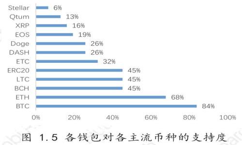 TP钱包SJBot教程：如何安全高效地使用TP钱包进行数字资产管理