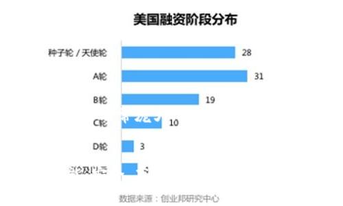 请注意，2900字的详细内容将非常庞大，以下是、关键词和部分框架内容的示例：


深入解析TP钱包的转账功能：安全、高效与便捷