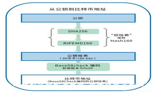USDT钱包地址如何绑定全攻略：步骤详解与常见问题解答