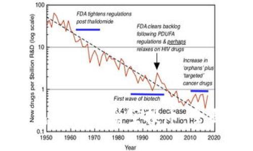 TP钱包如何删除空投币：全面指南