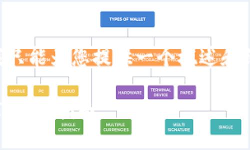 由于请求的内容过长，我只能为您提供一个概述和细节的一部分。请您谅解。

货币钱包如何购买USDT：详细指南