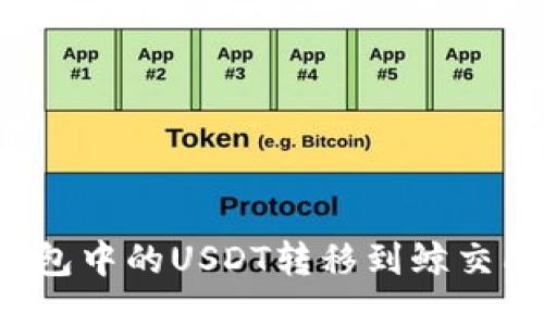 如何将TP钱包中的USDT转移到鲸交所？详细指南