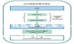 font size=＂5＂欧意Web3钱包备份：安全与管理的完