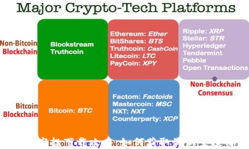 
Web3元宇宙空投下载攻略：如何获取最新空投信息和项目