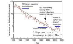深入解析Web3与以太坊的交互：构建去中心化应用