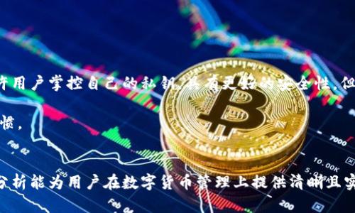 为了满足你的要求，我将分步为你展示所需的内容：


  交易所转到TP钱包安全吗？详尽解析与风险提示 / 

关键词：
 guanjianci 交易所, TP钱包, 安全性, 数字货币, 风险管理 /guanjianci 

引言
近年来，随着数字货币的广泛应用，越来越多的用户开始关注如何安全地存储和管理自己的数字资产。在众多数字货币钱包中，TP钱包因其用户友好的界面和强大的功能而受到青睐。然而，当用户将资产从交易所转移到TP钱包时，常常会产生一个重要的问题：这种转移是否安全？本文将深入探讨交易所转移到TP钱包的安全性及相关风险。

交易所与TP钱包的基本概念
在了解交易所转移到TP钱包的安全性之前，首先需要明确交易所和TP钱包的定义及其功能。

交易所，通常指的是用户可以用法币或其他数字货币交换比特币、以太坊等主流数字货币的平台。交易所提供的服务不仅包括买卖交易，还有法币充值、提现、资产存储等功能。由于其所掌握的大量用户资产，交易所的安全性和稳定性直接影响到用户的资金安全。

TP钱包是一个去中心化的数字货币钱包，用户可以在此钱包中存储各种数字资产。TP钱包的优势在于其私钥掌控在用户手中，相对交易所来说，用户对自己的资产拥有更高的控制权。此外，TP钱包通常提供多种加密技术以保护用户信息与资产安全。

交易所转移到TP钱包的安全性分析
将资产从交易所转移到TP钱包，意味着用户将自己的资产从中心化管理转变为去中心化管理，这一过程中涉及风险评估和安全措施的考量。

h41. 风险识别/h4
在将数字资产从交易所转移到TP钱包的过程中，用户面临的风险主要包括：黑客攻击、交易失误、网络延迟及交易费用等。首先，如果交易所遭到黑客攻击，用户的资产可能会处于风险之中。此外，用户在进行转账时，若余额不足或输入信息错误，也可能导致资金丢失。因此，用户需要选对安全性较高的交易所，并仔细核对转账信息。

h42. 安全性控制措施/h4
为了降低转账过程中的风险，用户可以采取一些安全措施。首先，使用二步验证（2FA）和强密码保护交易所账户可以提升账户的安全性。同时，在进行转账时，用户应确保在网络环境安全的情况下进行操作，避免在公共Wi-Fi下转账。此外，建议用户将大部分资产存储在TP钱包中，而将少量资金留在交易所。

另外，选择一个安全性高的TP钱包也至关重要。用户应选择那些具有良好口碑和高安全性的TP钱包，避免由于钱包自身的安全问题而遭受损失。

h43. 钱包的种类与安全性分析/h4
TP钱包通常有多种类型，包括热钱包和冷钱包。热钱包常常与互联网连接，适合日常交易，但安全性较低。而冷钱包则是离线存储，安全性更高，因此对于长期存储资产，建议用户选择冷钱包的选项。

从安全性角度回答的相关问题

问题1：资产转移过程中如何避免资金丢失？
为了防止在转移资产过程中出现资金丢失，用户应遵循一系列步骤。首先，确保交易所账户的安全。选择支持强密码和委托二步验证的交易所是非常必要的。当你决定进行转账时，务必确认输入的目标钱包地址完全无误；一种有效的做法是通过复制粘贴钱包地址而非手动输入。此外，请检查转账金额是否正确，确保在转账之前有足够的余额支付手续费。此外，为了避免因网络问题或服务故障而造成的延迟，建议用户在转账时避免高峰时段，选择网络稳定的环境。

在成功转账后，用户应该在TP钱包中确认资金已到账。如果很长时间没有到账，及时向交易所和TP钱包客服进行查询。这样能更大限度避免因操作失误而造成的不必要损失。

问题2：如何选择安全的TP钱包？
选择一款安全的TP钱包非常重要，用户应关注以下几个方面。首先，软件的钱包安全性和品牌信誉极为关键，建议优先考虑那些经验丰富、用户评价良好且经过安全审计的钱包产品。其次，应了解TP钱包具备的安全特性，比如冷热钱包的选择、私钥的控制以及多重签名等。一般来说，越能保障用户对私钥的掌控权，安全性越高。

同时，查看钱包是否保持定期更新。由于安全漏洞可能影响钱包的使用，定期更新是确保安全的一个环节。此外，用户可在各大社区和论坛上，查阅其他用户对钱包的评价。总之，选择TP钱包需要尽量多维度地考虑其安全性和实用性。

问题3：在交易所发行的币种转到TP钱包安全性如何？
货币的安全性与其所处的网络环境及交易所的安全性密切相关。主流币种在较为成熟的交易所中安全性相对较高，而一些新兴币种可能因为技术未成熟或交易所安全性不足而增加风险。在转移之前，用户可以通过读白皮书和社区讨论来了解这些币种的背景信息。此外，选择经过市场验证的交易所进行交易或转移，可以大大提升资产的安全性。

在使用TP钱包存储时，务必确保其支持你所转移的币种。此外，关注该币种的网络拥堵情况。网络拥堵会导致交易确认时间变长，增加资金被攻击的风险。用户在转账时应考虑到这些因素，选择合适的时间进行转账。

问题4：可否在不同的TP钱包之间进行转账？
用户可以在不同的TP钱包之间进行转账，但需要注意几点。首先，确保两个钱包都支持相同的币种。其次，跨钱包转账的费用和转账速度因钱包而异，用户应了解不同钱包的手续费情况，并根据需求进行选择。此外，在跨钱包转账前，应查看钱包的安全性，以此确保资金的安全。用户在操作时应小心输入地址，以免出现错误导致资金丢失。

如果用户在转账后没有收到资金，应及时与相关钱包客服联系，进一步核实。通常情况下，跨钱包转账都是安全的，但务必谨慎操作，以确保资金的安全。

问题5：交易所和TP钱包的区别是什么？
交易所与TP钱包最大的区别在于资产管理的控制权。在交易所，用户的资产被集中存储在平台上，虽然方便交易，但相对风险也较高，因为在一些情况下，平台可能遭到黑客攻击或出现其它问题。而TP钱包则允许用户掌控自己的私钥，具有更好的安全性，但不支持直接交易，因此用户需进行多一步操作来实现交换。

此外，用户在交易所操作时，往往需要支付一定的交易费用，在TP钱包中，转账费用更为透明，用户也可以选择更合适的时间进行转账，从而降低转账成本。选择何种方式来管理资产，需根据个人的需求与使用习惯。 

结论
综上所述，将资产从交易所转移至TP钱包具有一定的风险，但通过做好安全措施，用户依然可以有效降低风险，保护自己的数字资产。选择合适的交易所及TP钱包、仔细操作是确保资金安全的关键。希望本文的分析能为用户在数字货币管理上提供清晰且实用的指导。