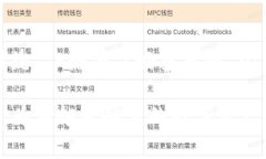 提示：以下是将围绕“TP增加了好多币种”的主题